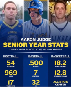 Read more about the article 17 touchdowns, 7 home runs, 18 points per game – Aaron Judge might edge out Mahomes and Edwards as high school great