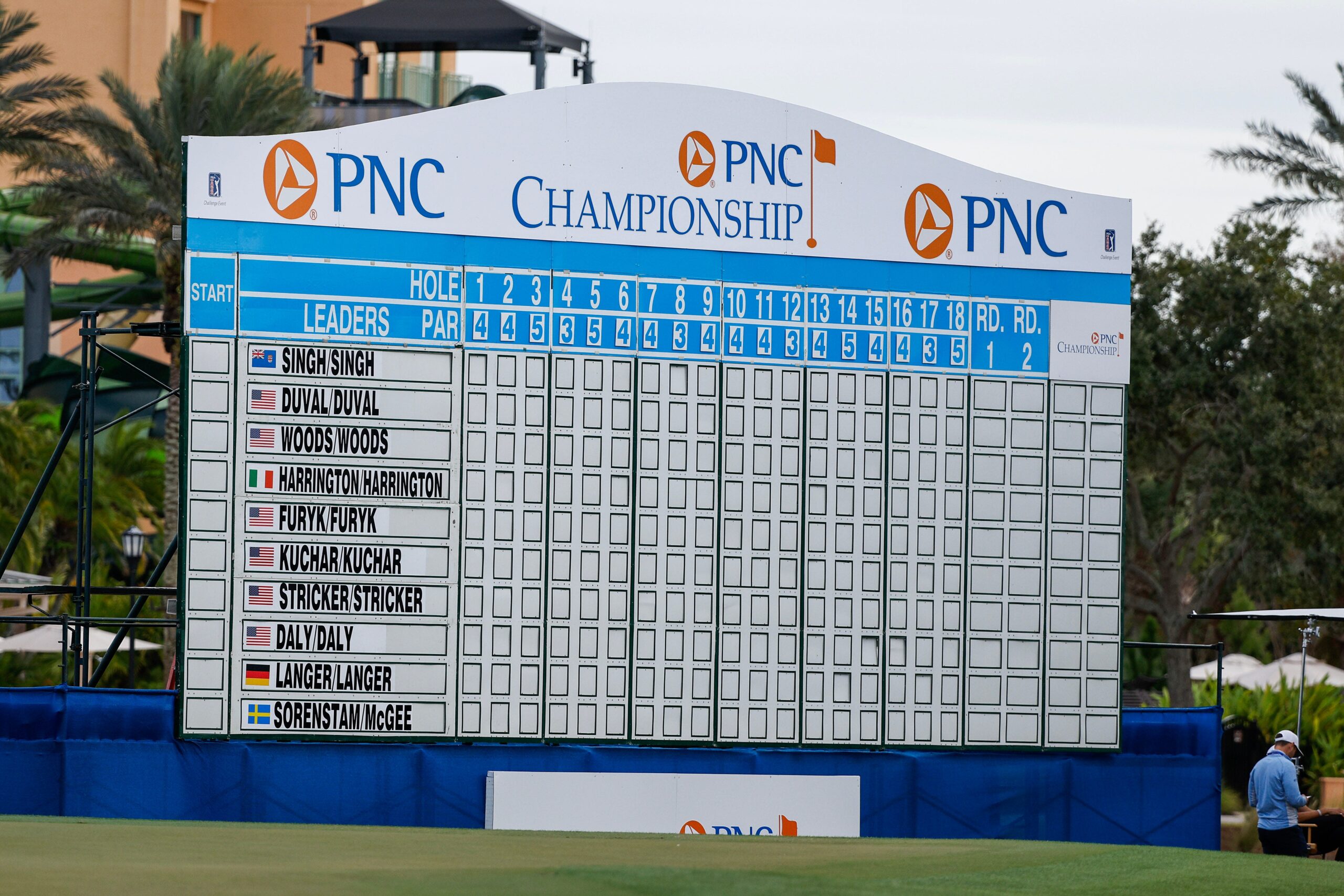 You are currently viewing What fun facts do you need to know about the PNC Championship?