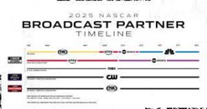 Read more about the article How to watch NASCAR: Your hub for the 2025 season