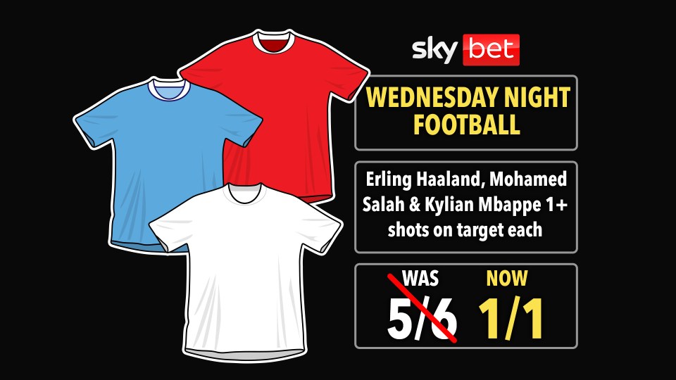 Read more about the article Wednesday football odds boost: Get EVENS on Haaland, Salah and Mbappe to have 1+ SOT each with Sky Bet