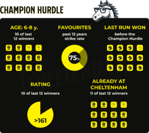 Read more about the article Cheltenham Day 1 Tips: Race rundown and predictions for 2025