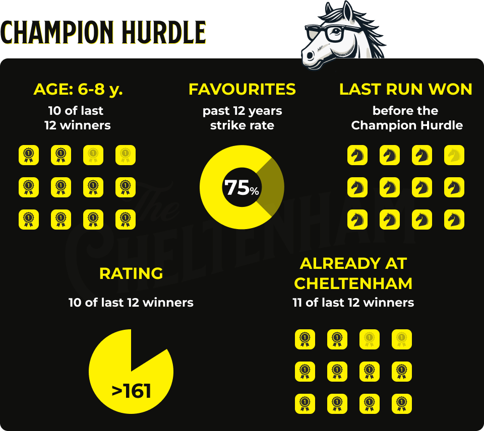 You are currently viewing Cheltenham Day 1 Tips: Race rundown and predictions for 2025