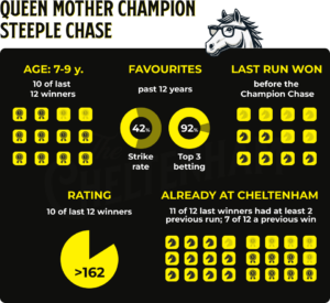 Read more about the article Cheltenham Day 2 Tips: Race rundown and predictions for 2025