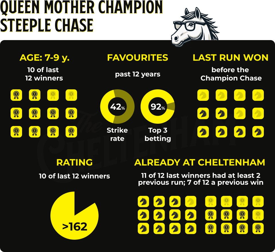 You are currently viewing Cheltenham Day 2 Tips: Race rundown and predictions for 2025