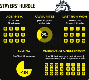 Read more about the article Cheltenham Day 3 Tips: Race rundown for 2025