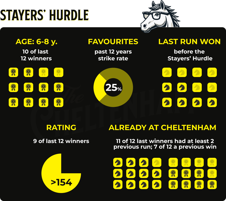 You are currently viewing Cheltenham Day 3 Tips: Race rundown for 2025