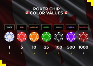 Read more about the article Poker chip values 101: A detailed guide for players