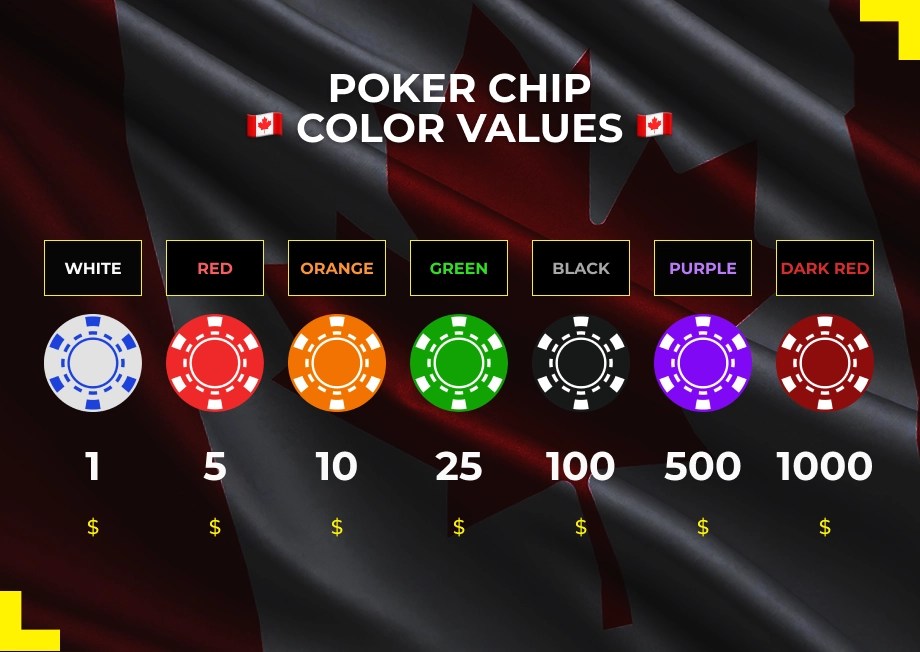 You are currently viewing Poker chip values 101: A detailed guide for players